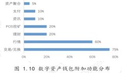 bias如何解决MetaMask交易待