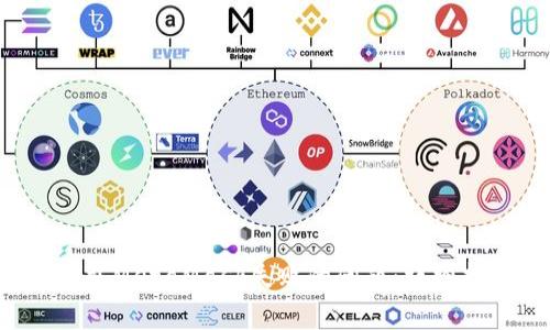 解决Chrome下载MetaMask失败的问题:详细指南与常见问答