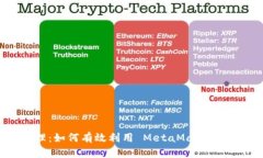  MetaMask 的时间管理：如何