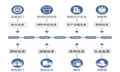  全面解读以太坊货币钱包