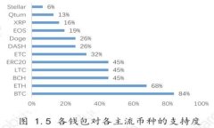 : 银行NFC数字货币：未来支