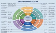解决小狐钱包卡顿问题的