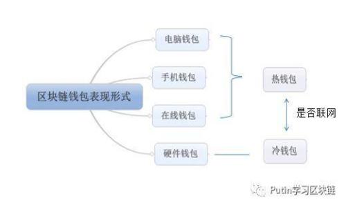 小狐钱包里的以太坊测试币：全方位解析与使用指南