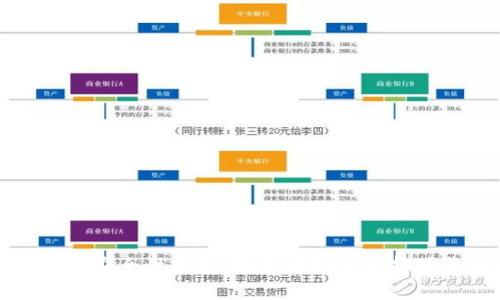 小狐钱包手机版安全性分析：投资者如何选择可靠的数字钱包