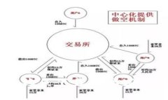 : 小狐钱包：钓鱼下载安卓