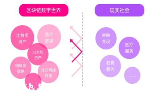 
小狐钱包手续费过高？全面解析及使用技巧