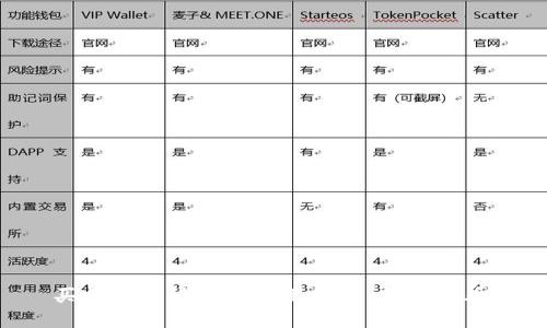 买卖数字货币的实用指南：新手必看!