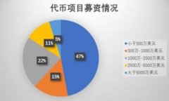 小狐钱包解压不出来？试