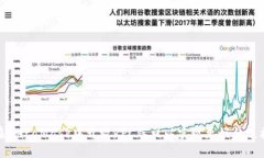 如何在MetaMask中开放RPC端口