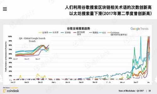 如何在MetaMask中开放RPC端口以实现更好的连接体验