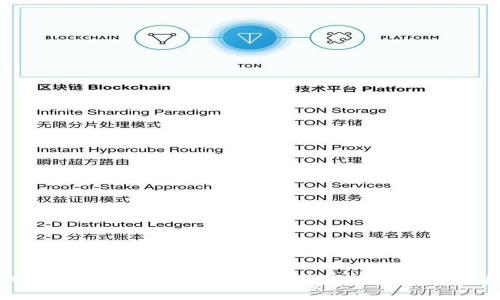 如何用Java开发以太坊钱包：完整指南和实用技巧
