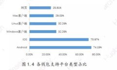 以太坊官方钱包使用指南