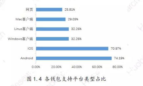 以太坊官方钱包使用指南：如何进行安全、便捷的交易