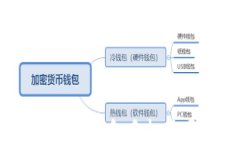 如何关闭小狐钱包手机版