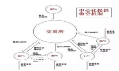 成为数字货币交易高手：